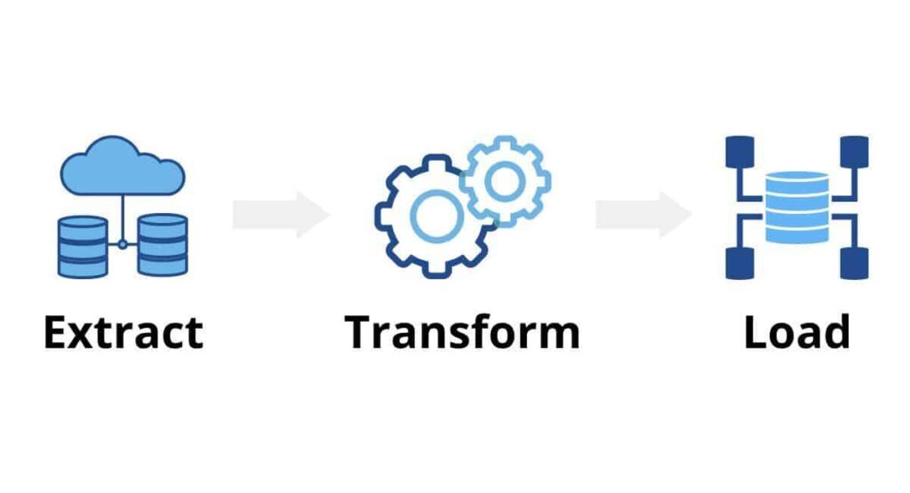 ETL (Extract, Transform, Load): Cos’è e come funziona