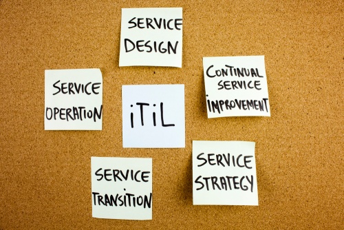 I pilastri del framework ITIL