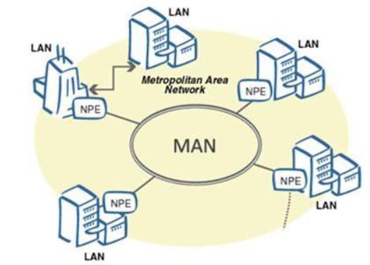 MAN - come funziona una Metropolitan Area Network